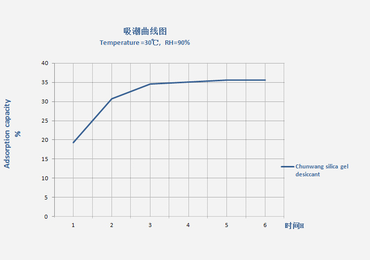 吸濕曲線(xiàn).JPG